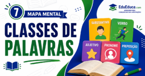 Mapa mental de classes de palavras para estudar Língua Portuguesa