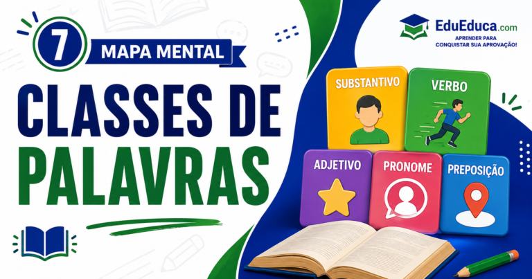 Mapa mental de classes de palavras para estudar Língua Portuguesa