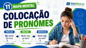 Mapa mental de colocação de pronomes para estudar Língua Portuguesa