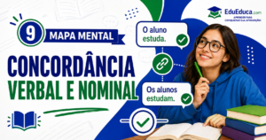 Mapa mental de concordância verbal e nominal para estudar Língua Portuguesa