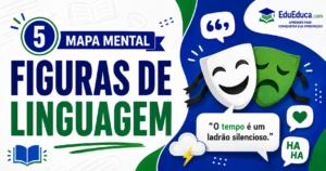 Mapa mental de figuras de linguagem para estudar Língua Portuguesa