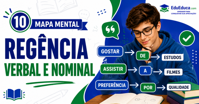 Mapa mental de regência verbal e nominal para estudar Língua Portuguesa