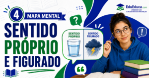 Mapa mental de sentido próprio e figurado para estudar Língua Portuguesa