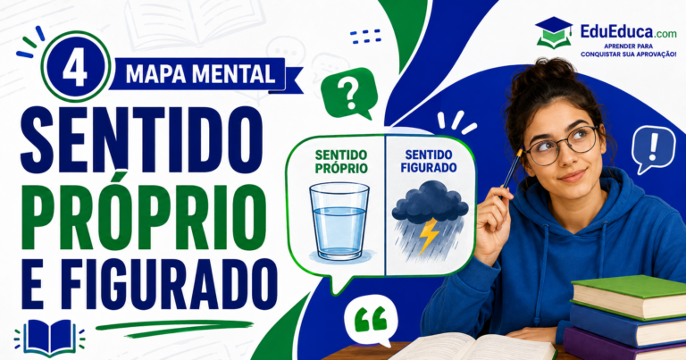 Mapa mental de sentido próprio e figurado para estudar Língua Portuguesa