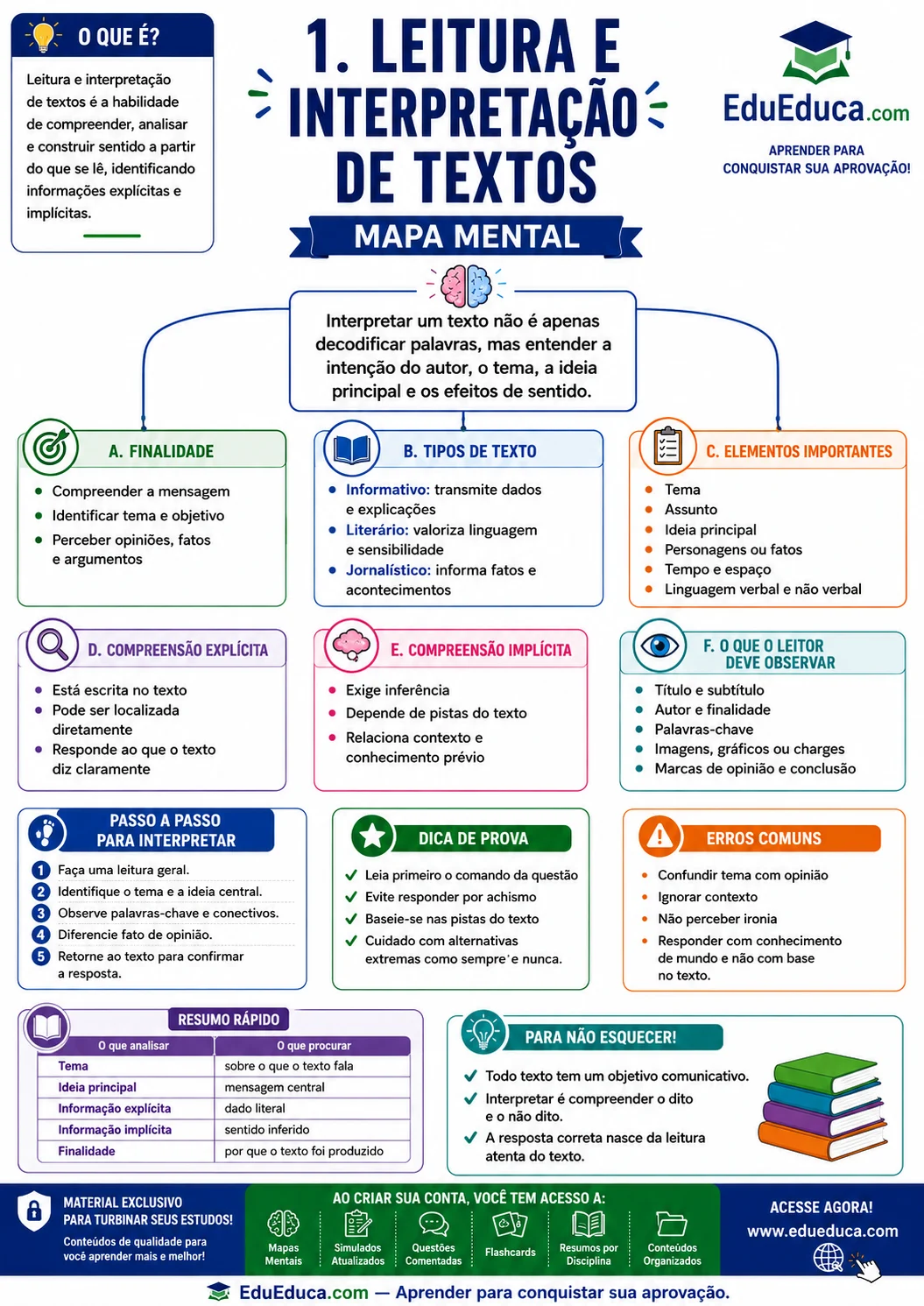 Mapa mental A4 de leitura e interpretação de textos — Língua Portuguesa — EduEduca.com
