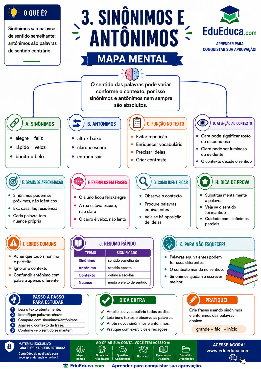 Mapa mental A4 de sinônimos e antônimos — Língua Portuguesa — EduEduca.com