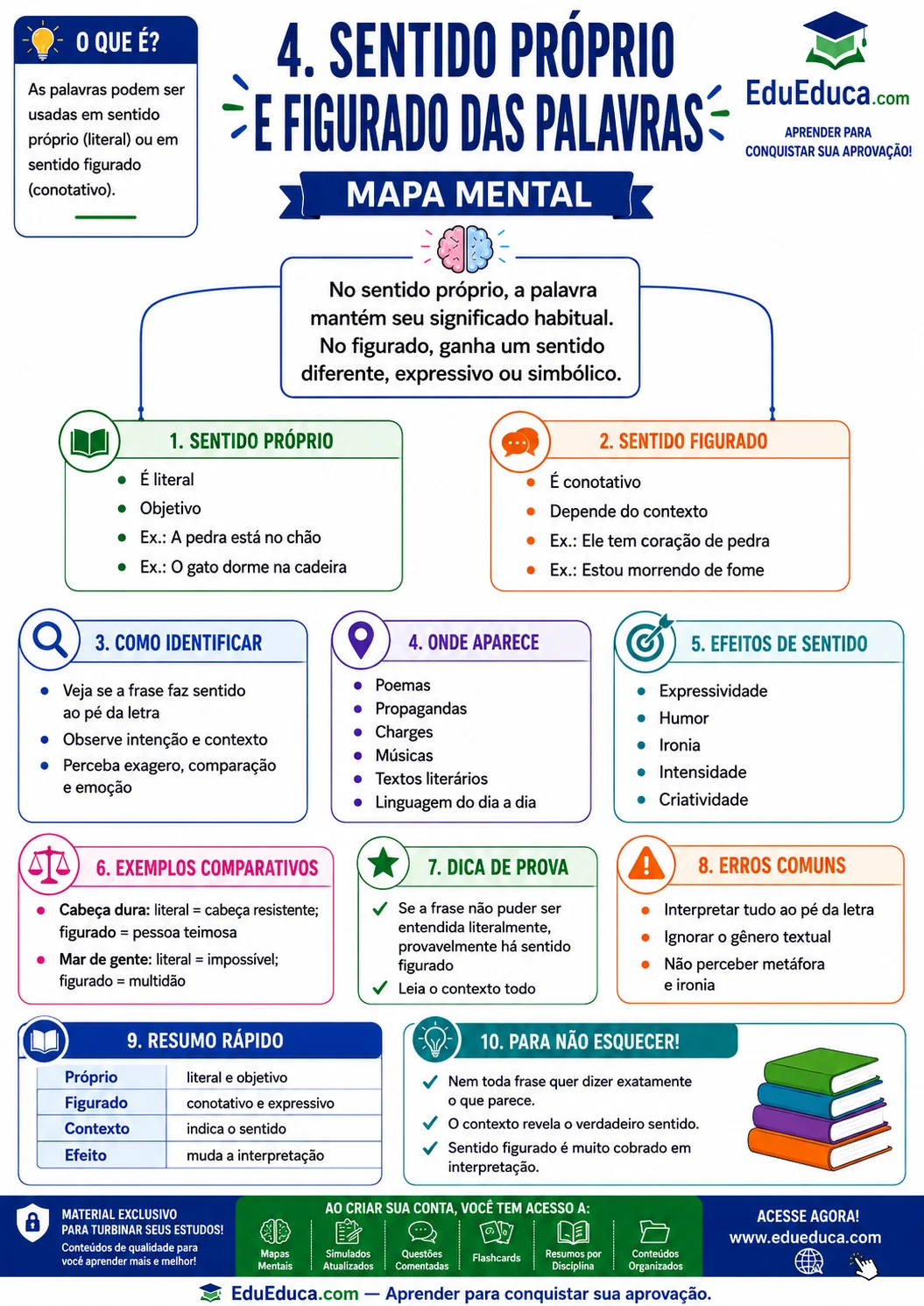 Mapa mental A4 de sentido próprio e figurado — Língua Portuguesa — EduEduca.com