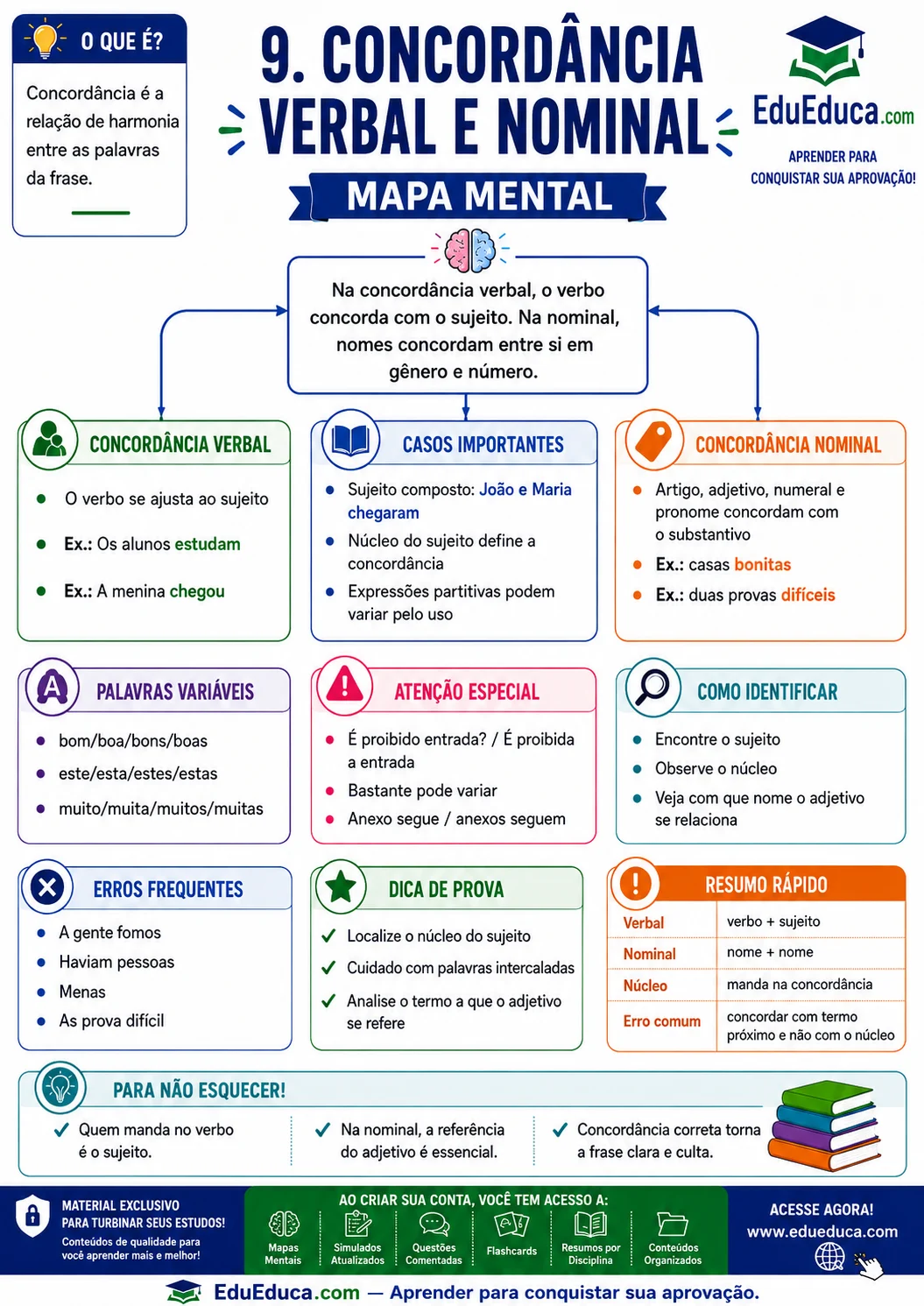 Mapa mental A4 de concordância verbal e nominal — Língua Portuguesa — EduEduca.com
