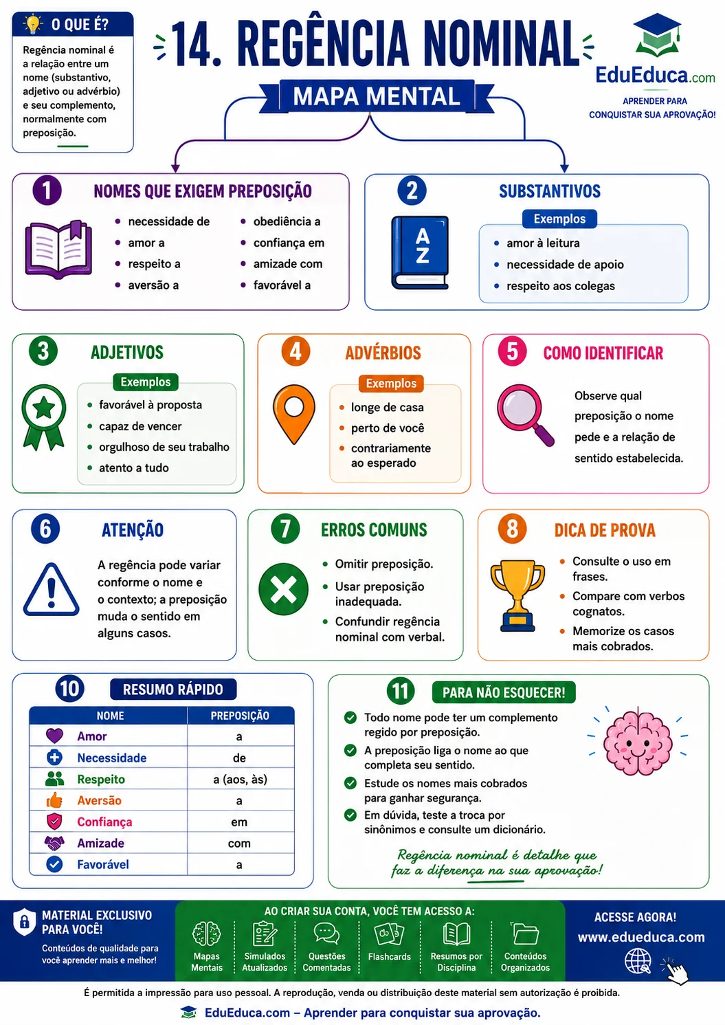 Mapa mental A4 de crase — Língua Portuguesa — EduEduca.com