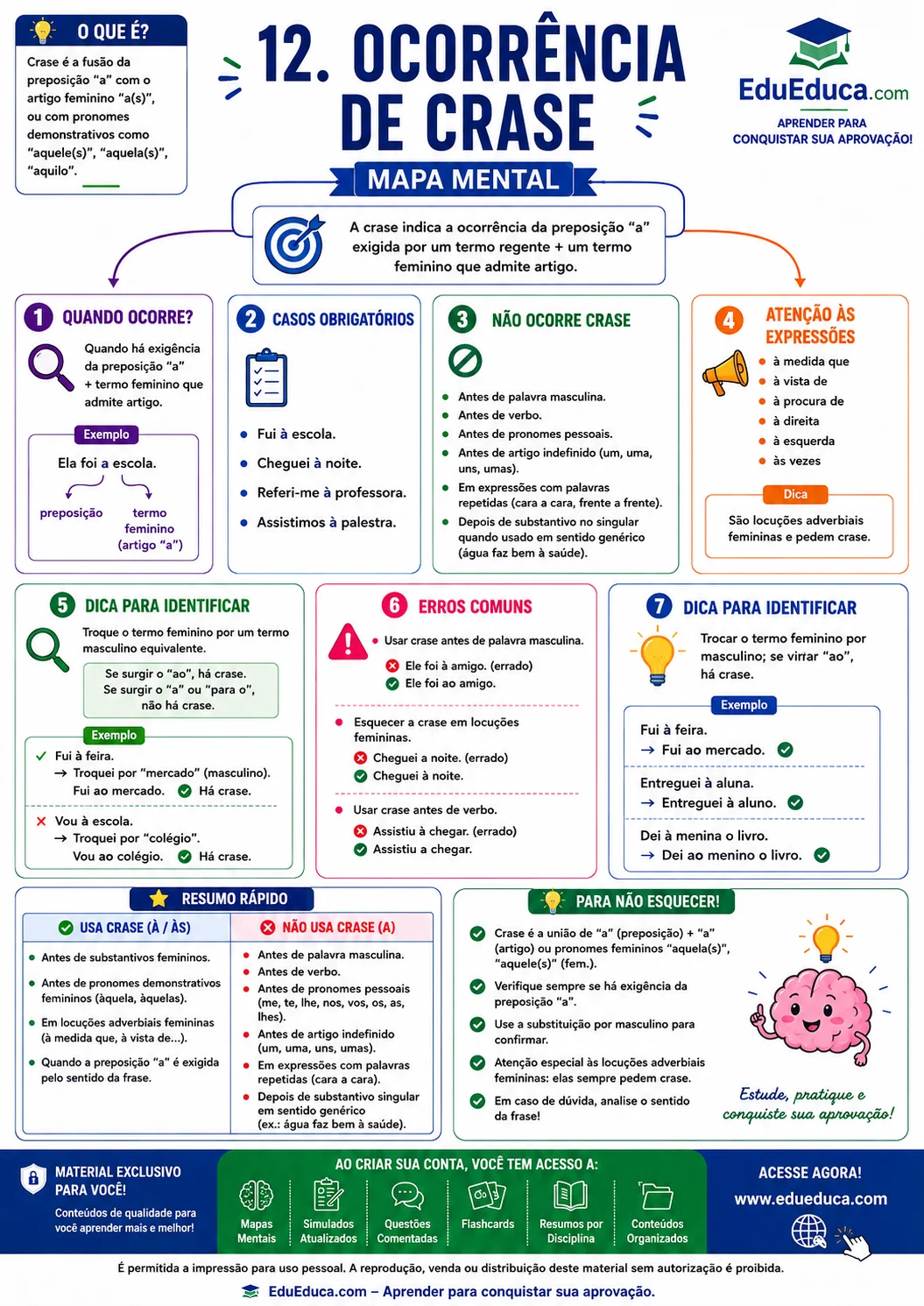 Mapa mental A4 de regência nominal — Língua Portuguesa — EduEduca.com